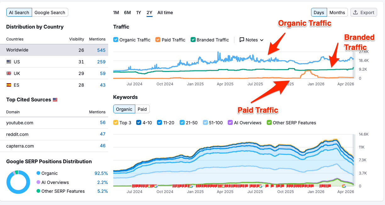 SEM Domain Overview
